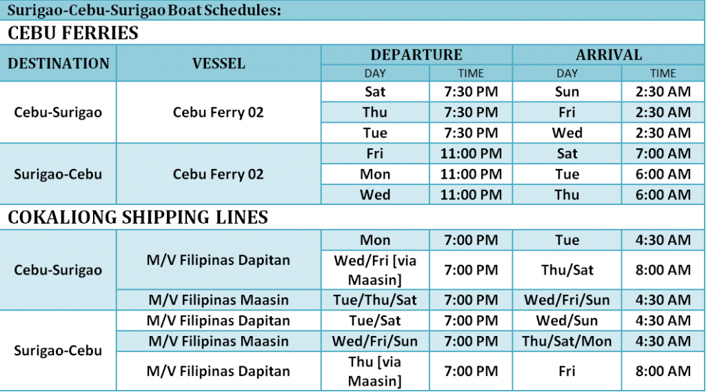 a2183-surigao-cebu-boat-schedules