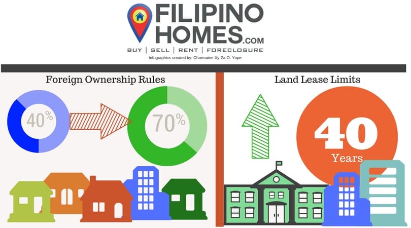 PH Government to relax the foreign ownership rules