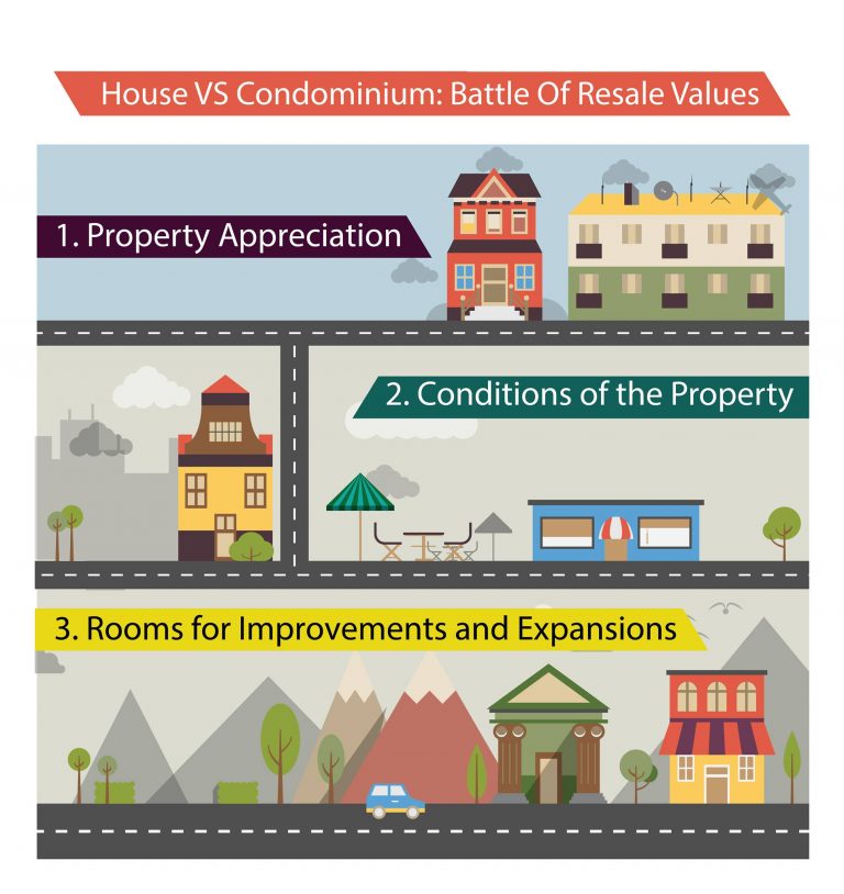 » House VS Condominium Battle Of Resale Values