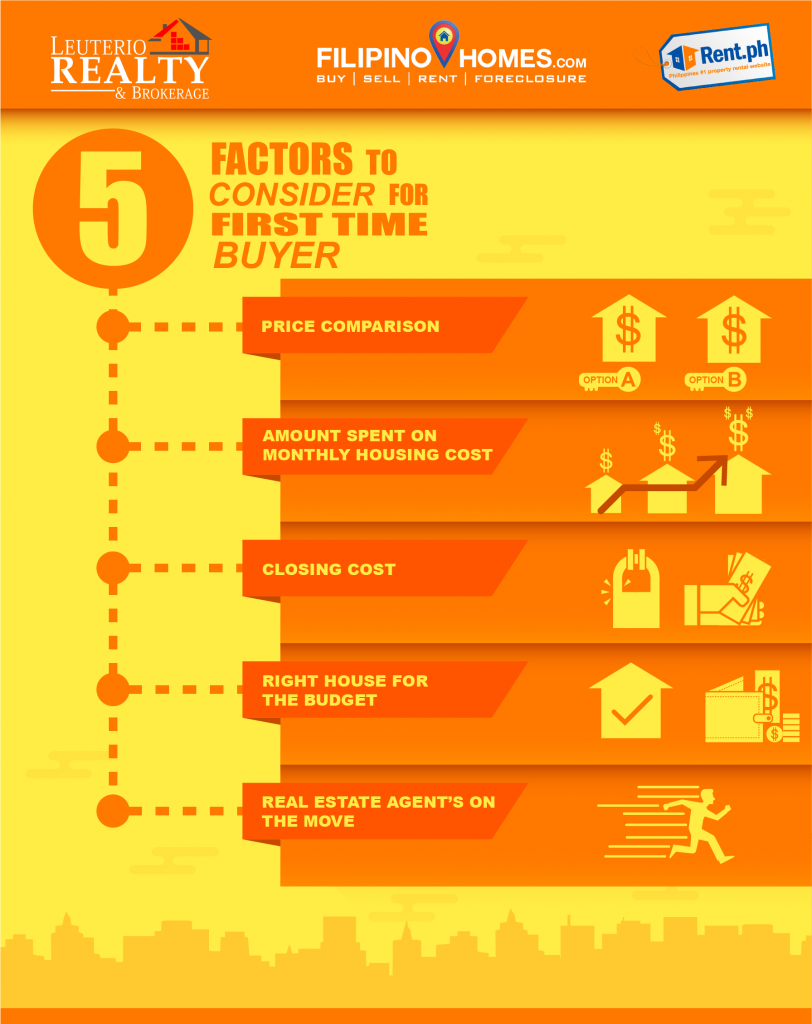 5 Factors to Consider for First Time Buyers