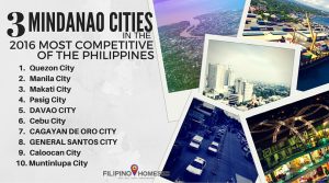 3 Mindanao Cities in the 2016 Most Competitive Cities of the Philippines