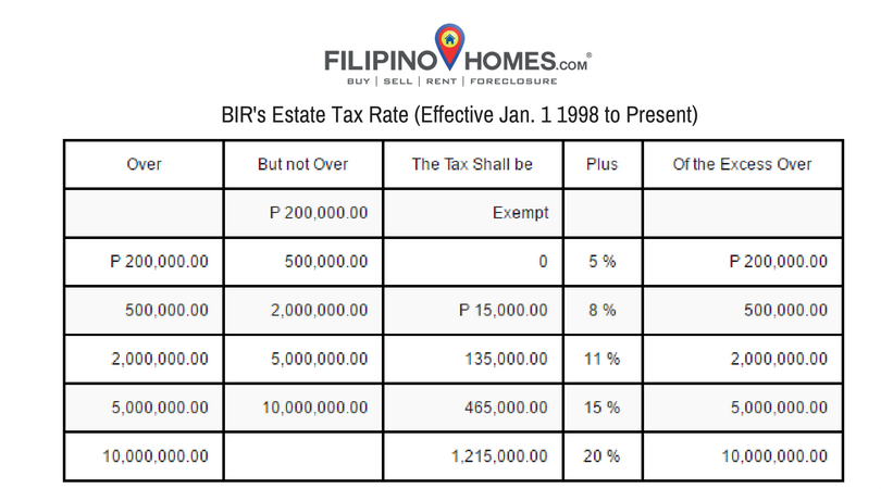 how-is-inheritance-tax-calculated