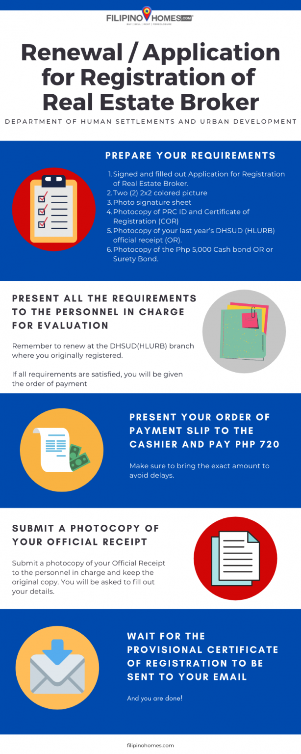 » Renewal_ApplicationforRegistrationofRealEstateBrokerInfographic