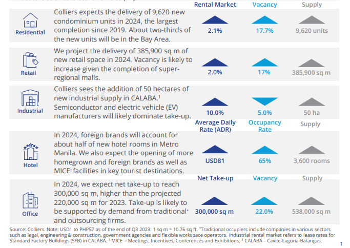 Colliers report 2024